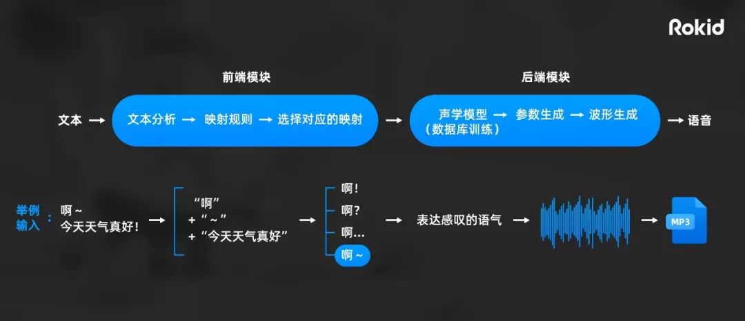 语音合成知意配音网，重塑音频内容的未来