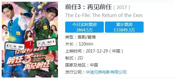 浦发票房竞猜，预测电影未来的黄金之路