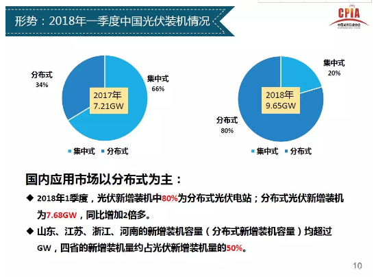 长沙市光伏产业扶持政策文件解读