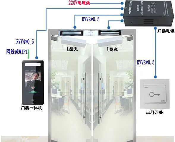 多玛自动门加装门禁系统，提升安全与便利性的理想选择