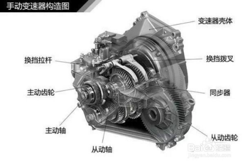 禧玛诺后变速器拆解详解