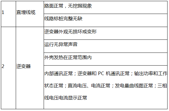 光伏扶贫运维招标文件