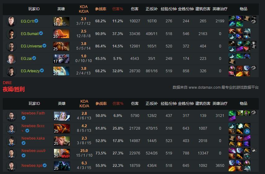 DAC EG阵容，重塑电竞荣耀的无敌组合