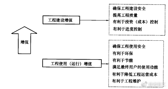 施工管理一本通，全面解析施工管理的核心要素