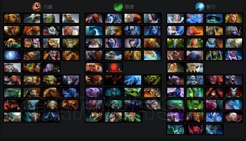 Dota 2阵容搭配指南，探索最佳组合（2020年）