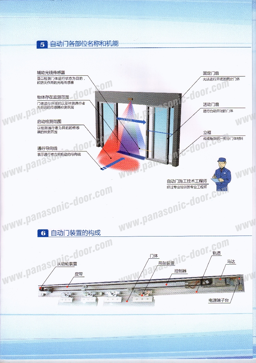 松下自动门代理业务开展指南