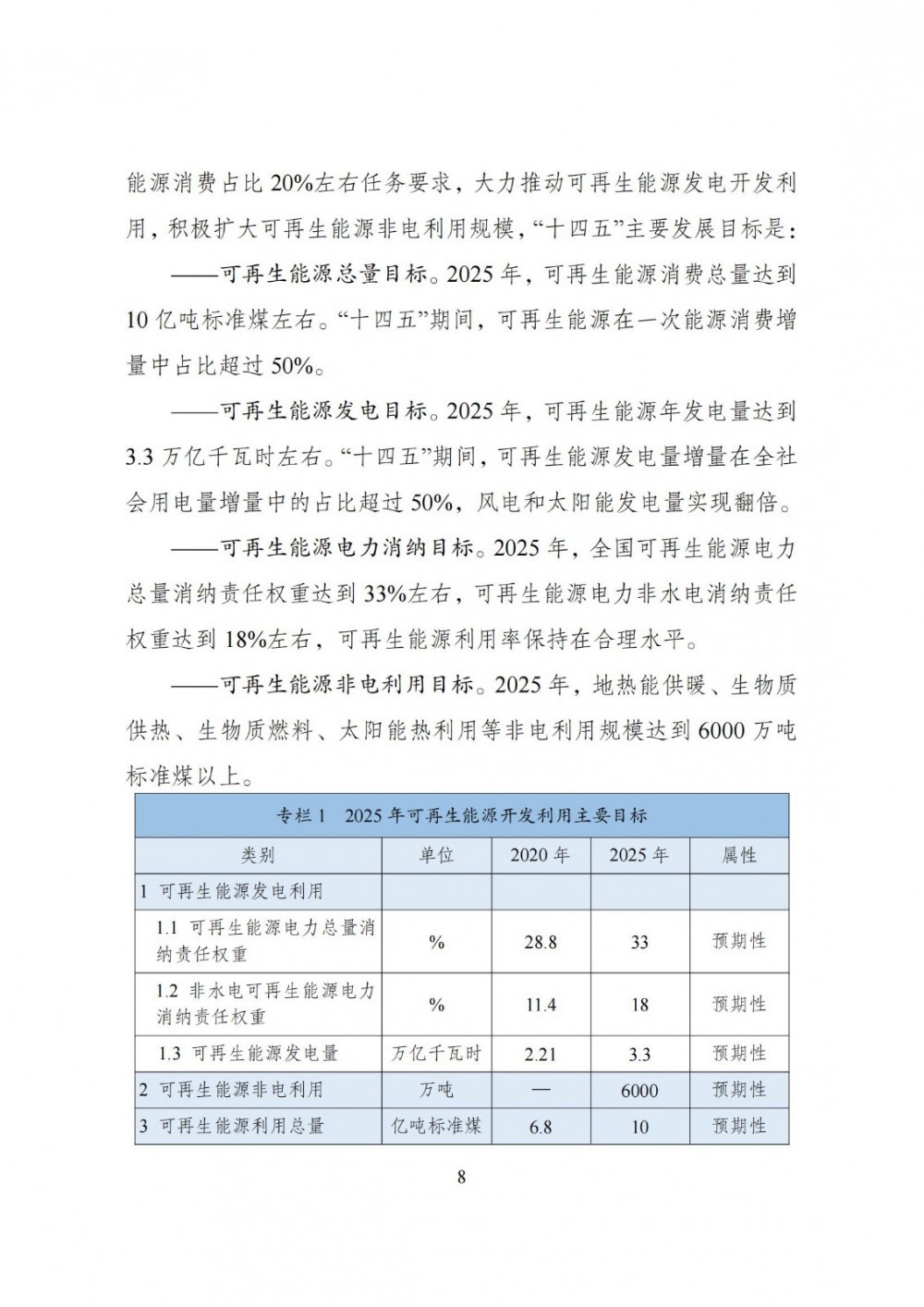 十三五光伏发电规划文件深度解读