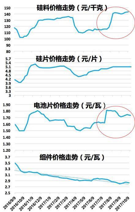 光伏产业630政策文件的深度解读与影响分析
