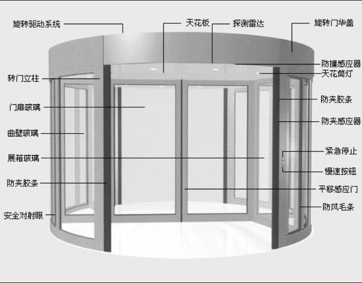 自动门感应门价格及其相关因素探讨