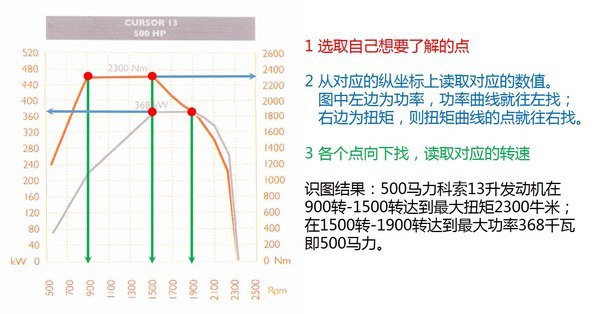 天地飞遥控器油门曲线深度解析