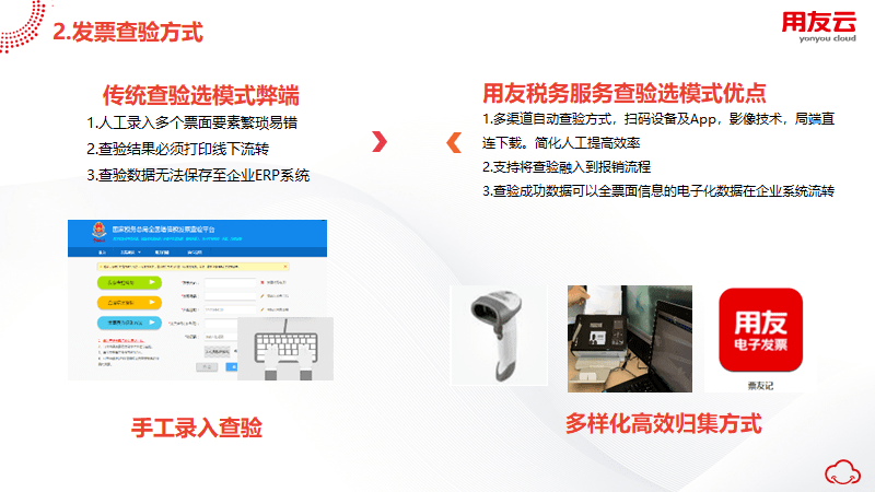 平安企业服务中的发票提供与管理，打造透明、高效的财务流程