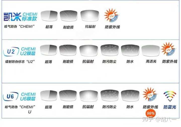 凯米镜片真假识别指南