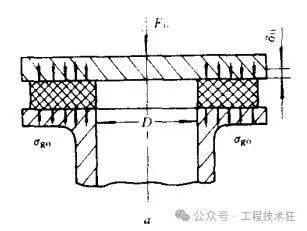 金属法兰垫，一种重要的密封元件及其应用