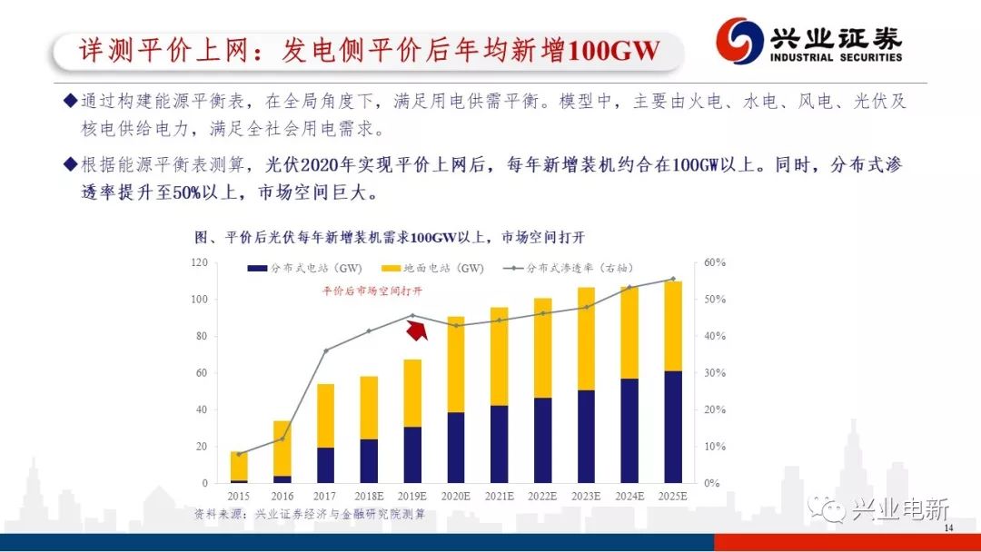 光伏价格文件深度解析