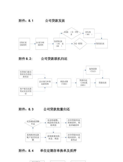 银行贷款放款发票，金融交易的关键环节