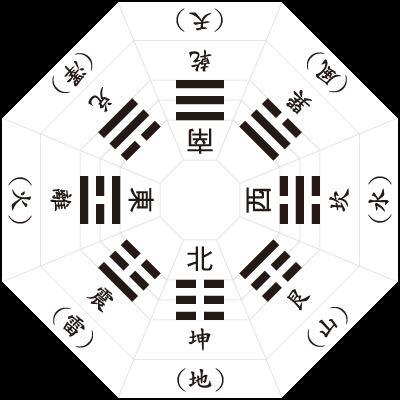 图解易经一本通，揭示古代智慧的奥秘
