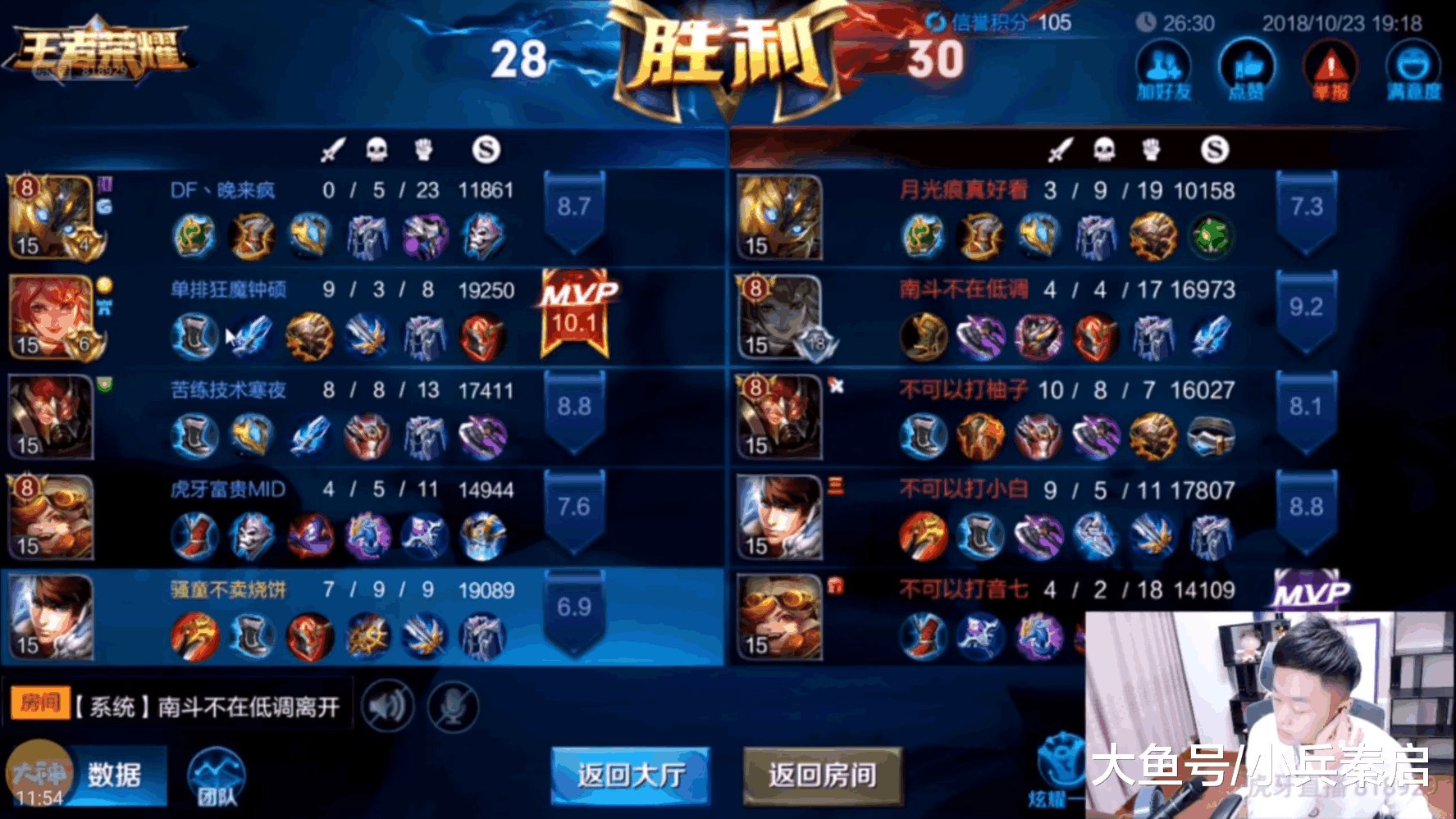 EG现在阵容，重塑荣耀的王者之师