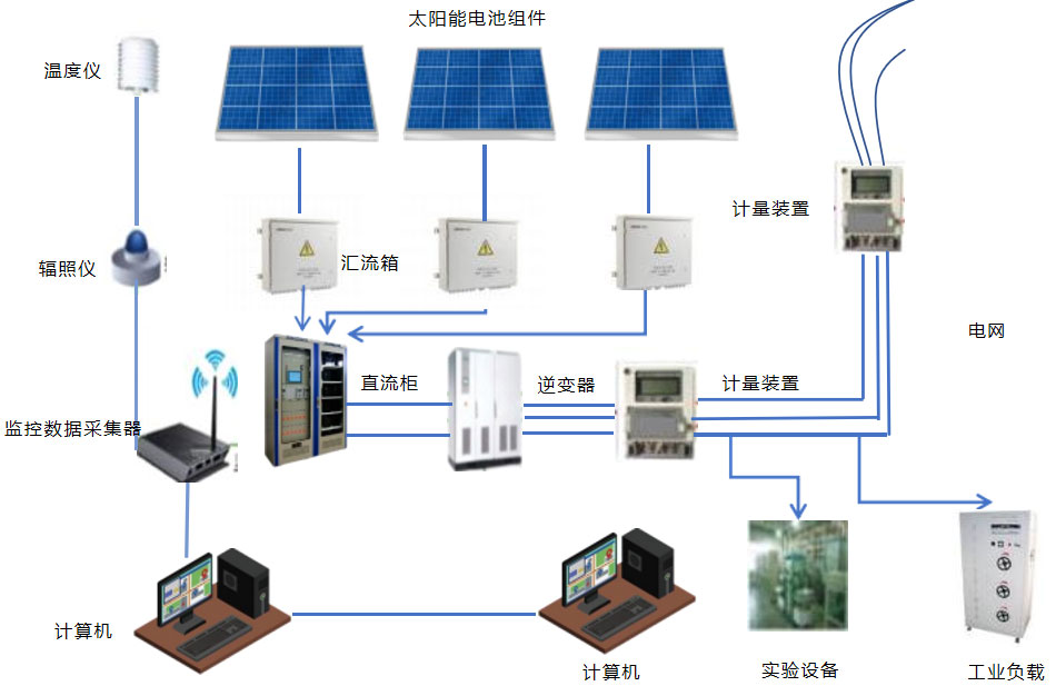 光伏电站运行文件管理与监控体系构建