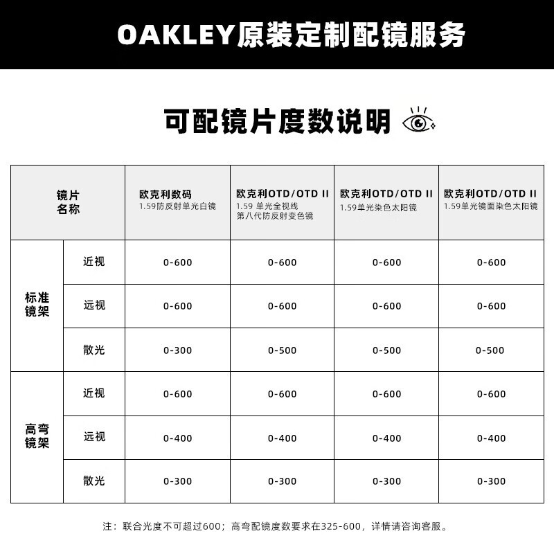 如何判断欧克利镜框真假——深入了解与识别指南
