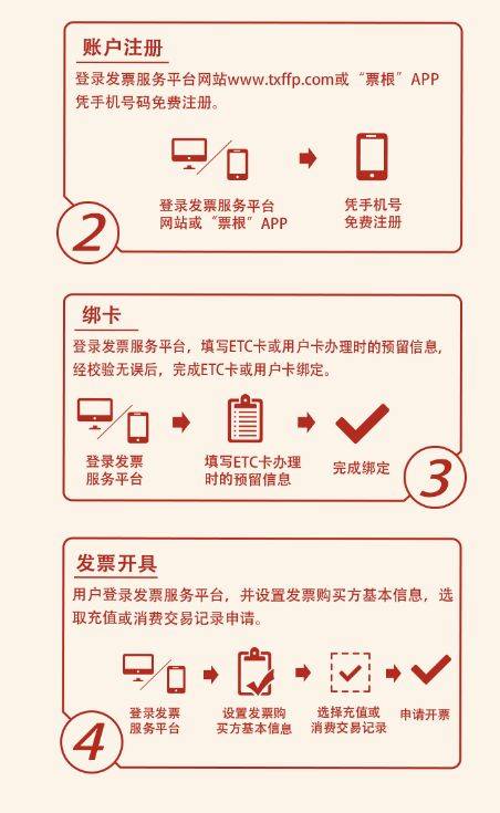 速通卡发票，高效通行与财务管理的无缝对接