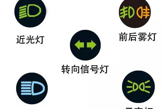 蒙迪欧灯光图标，设计与功能解析