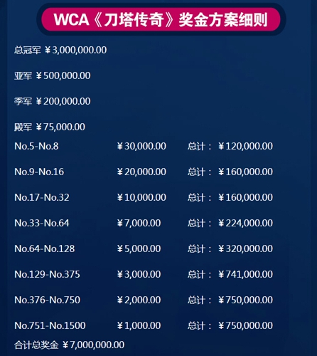 刀塔传奇WCA冠军阵容，荣耀与传奇的完美结合