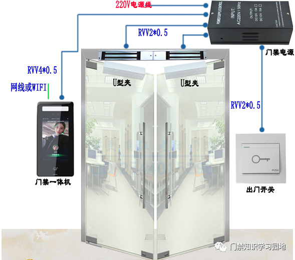 多玛自动门感应器的智能化应用与优势分析