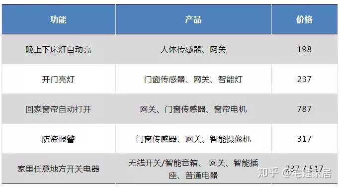 自动门配件价格及其影响因素详解