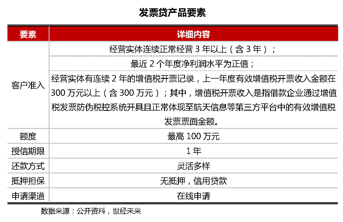平安银行企业发票贷，助力企业发展的融资新动力