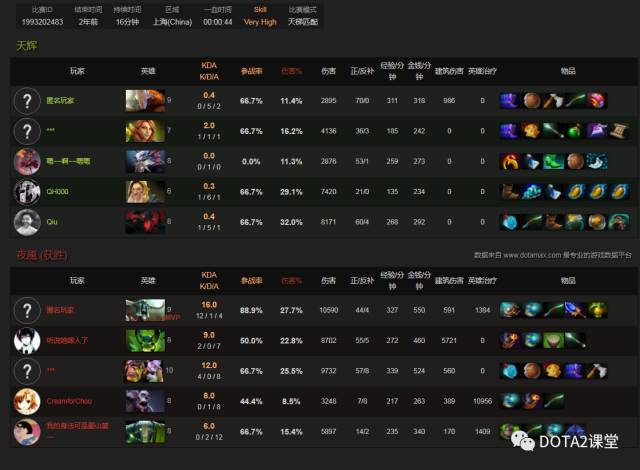 DOTA2对黑阵容，策略与组合的艺术