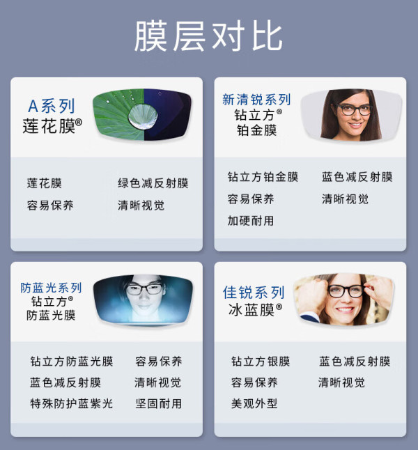 揭秘眼镜莲花膜真假，消费者如何辨别真伪产品