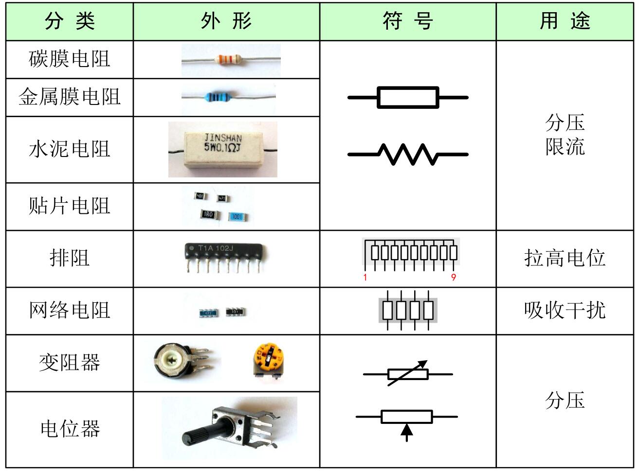 汽车电阻图标，解析与应用