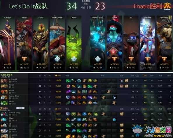 DOTA2新版本6.85阵容体系深度解析