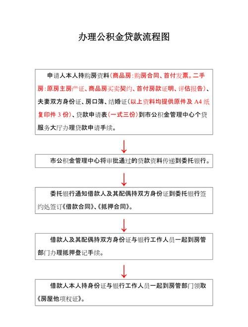 公积金放款与发票的重要性，流程解读与操作指南