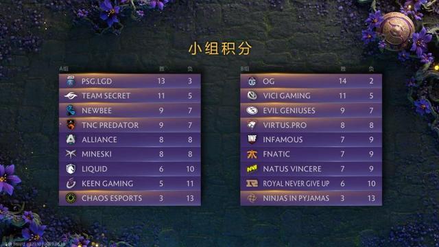 LGD 2010阵容，传奇的诞生与荣耀的延续