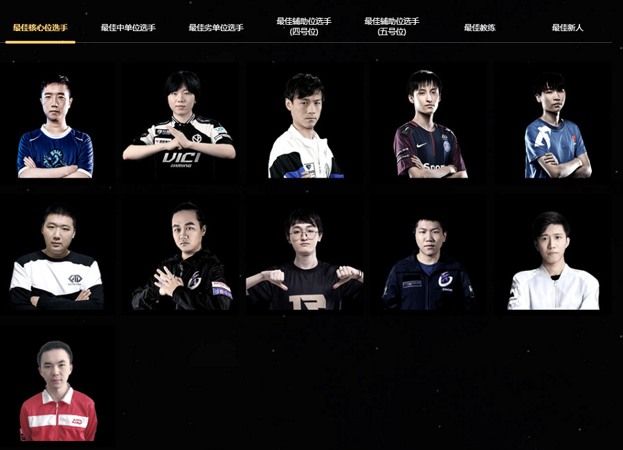 DOTA2完美盛典最佳阵容，荣耀与实力的集结