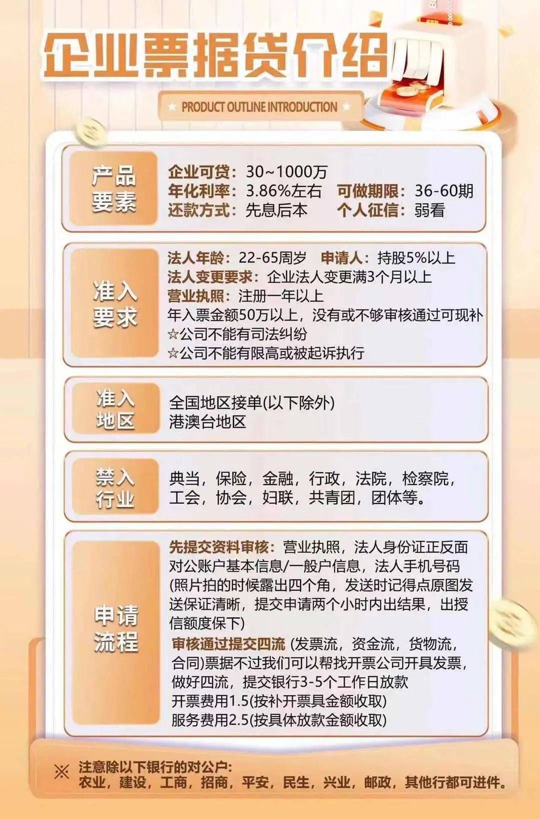 最新企业发票贷款，助力企业发展的全新融资方式