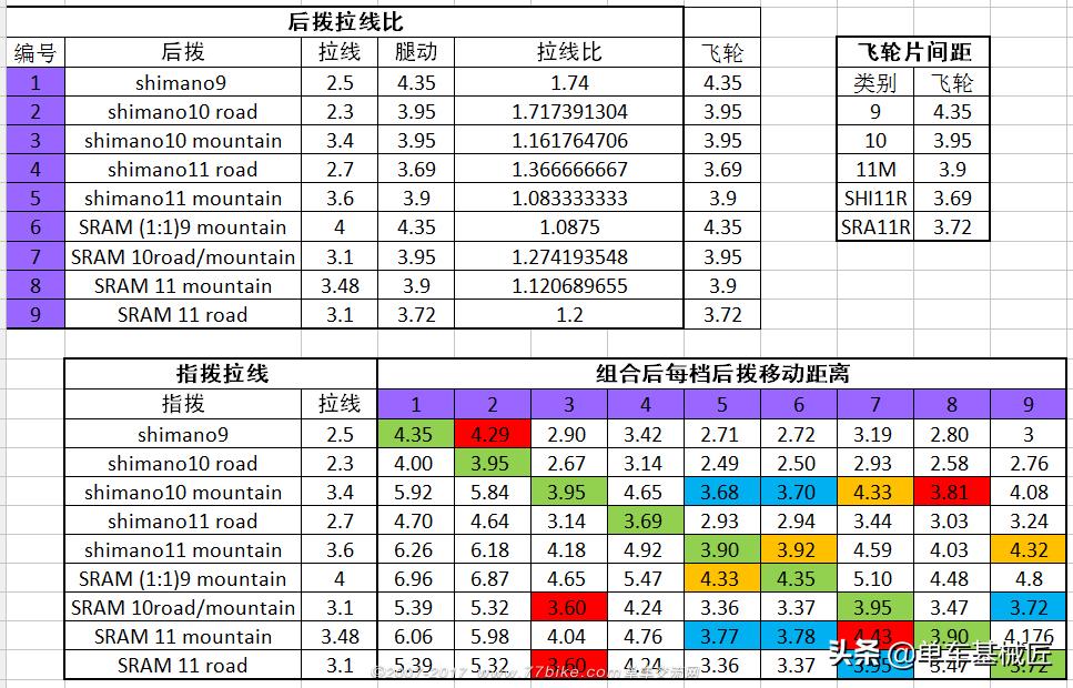 速联X4后拔拆解图，深度探究与详细解析