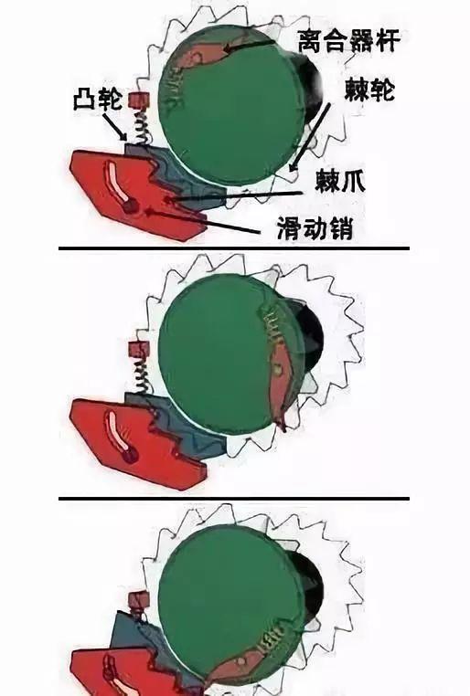 金属棘轮，一种重要的机械元件及其应用