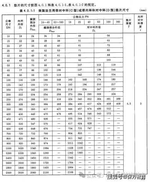 金属内环缠绕垫规格及其应用