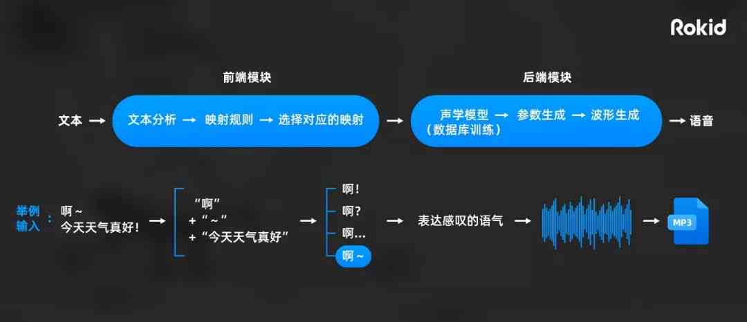 语音合成软件在线版的发展与影响