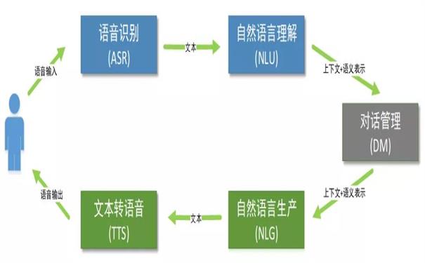 商场如何布置语音模块，提升顾客体验与效率的关键策略