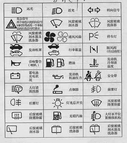 车辆内部图标，解读与理解的重要性