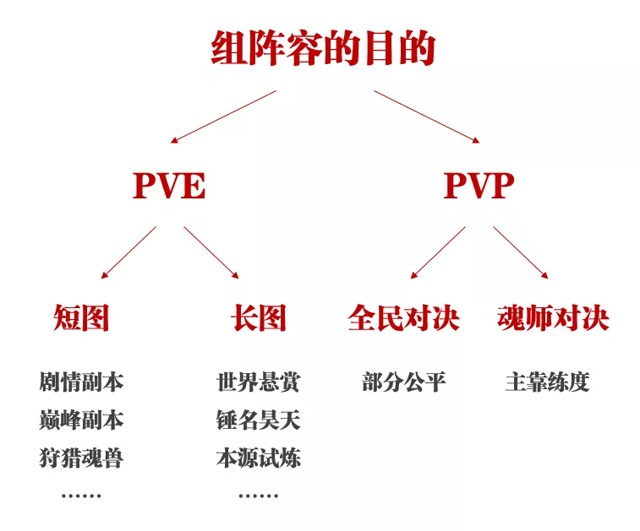 揭秘CW阵容，游戏术语背后的战略意义