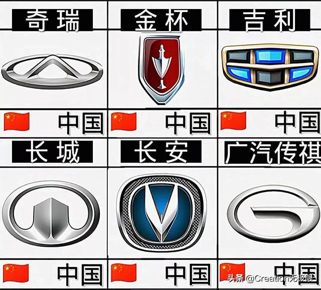 汽车图标，设计、意义与演变