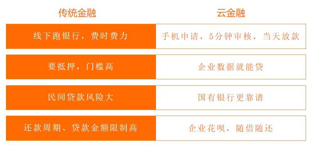 消费贷上传发票，数字化时代下的新型借贷管理方式