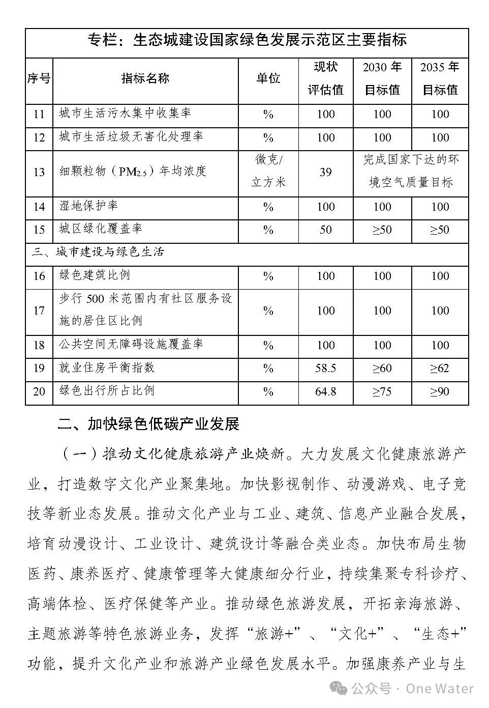 发改委发布重磅文件，解读发改委关于推进绿色发展的指导意见中的第1336号文件