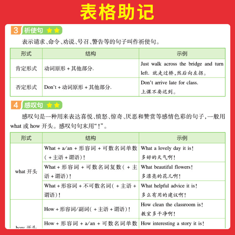 初中英语语法一本通，全面解析，助力学习