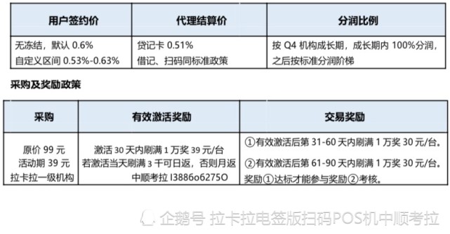 拉卡拉发票余额，理解与应用