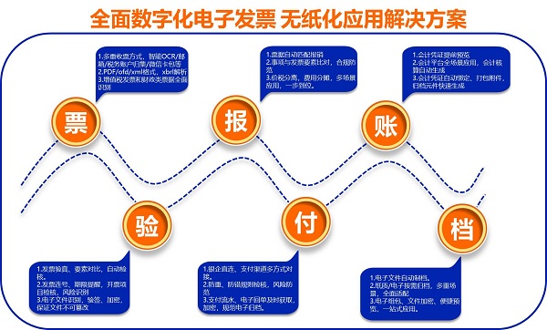 中国银行发票管理系统的应用与优化